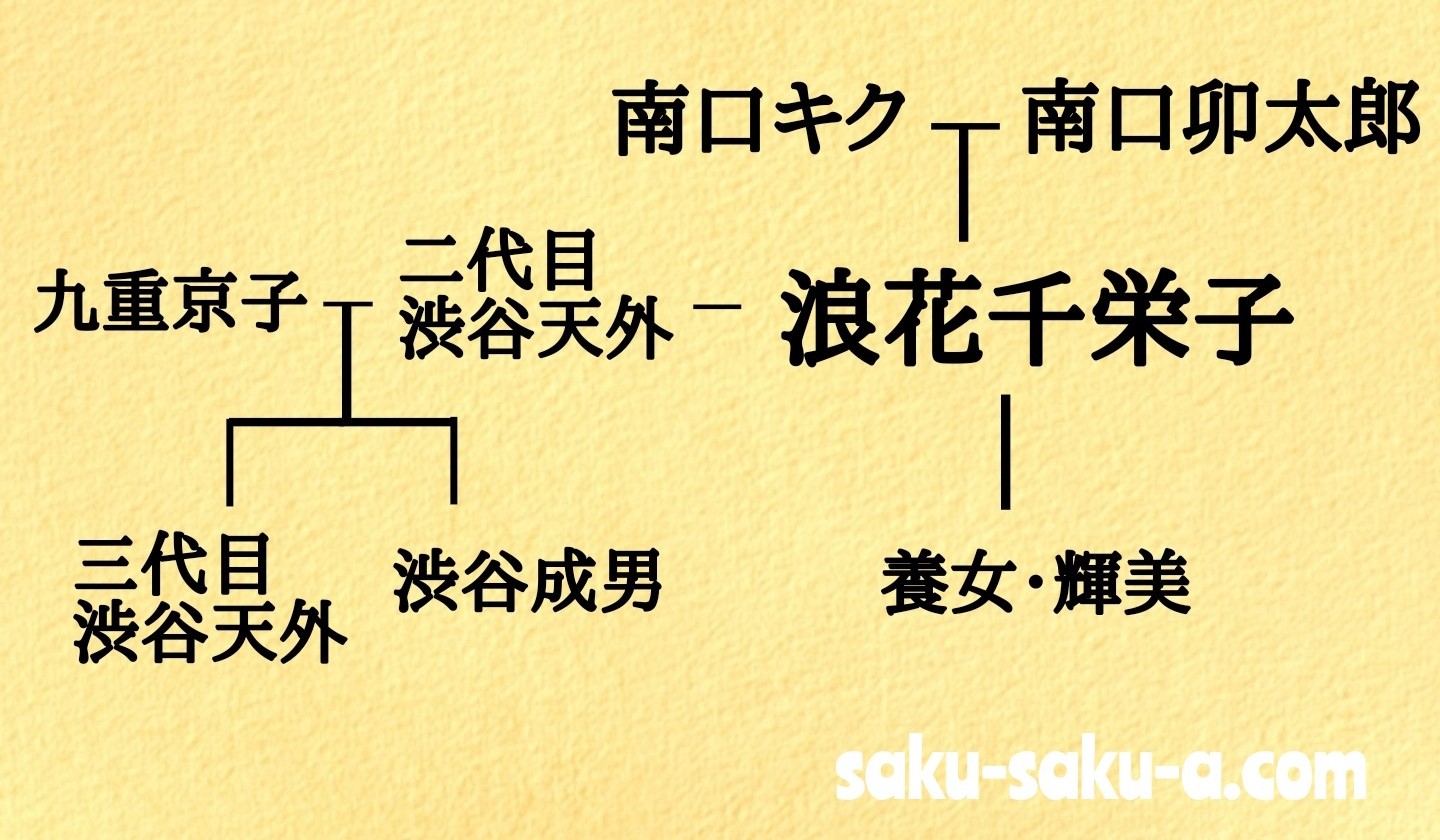おちょやん浪花千栄子の生涯や家系図をチェック 養女への遺言とは Sakusaku